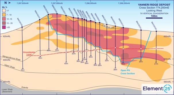 Butcherbird geology cross section